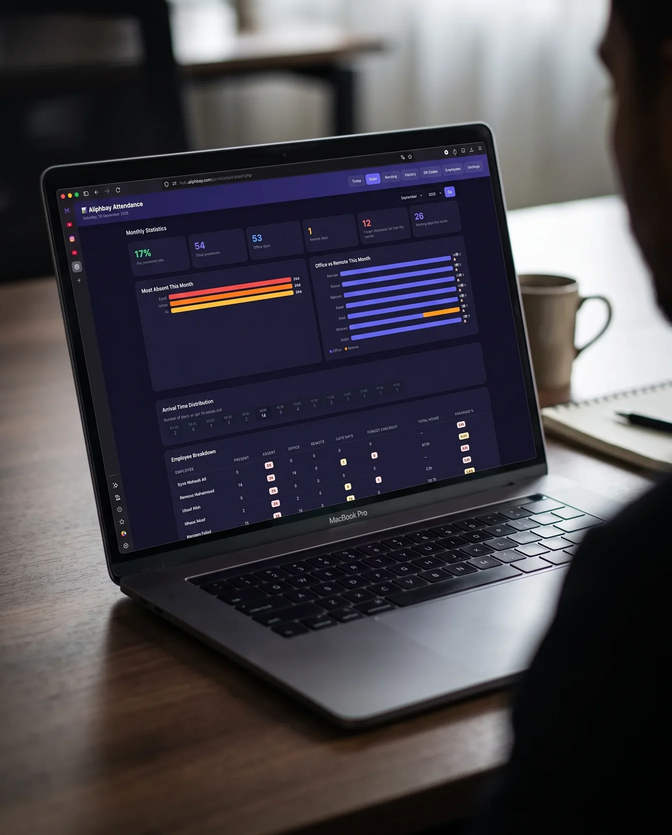 Website design – Application web sur mesure | Aliphbay